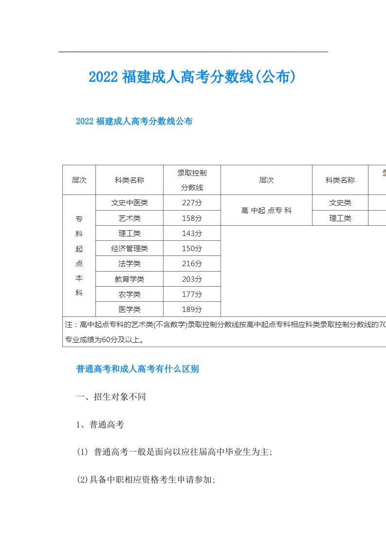 福建成人高考分数线(公布)