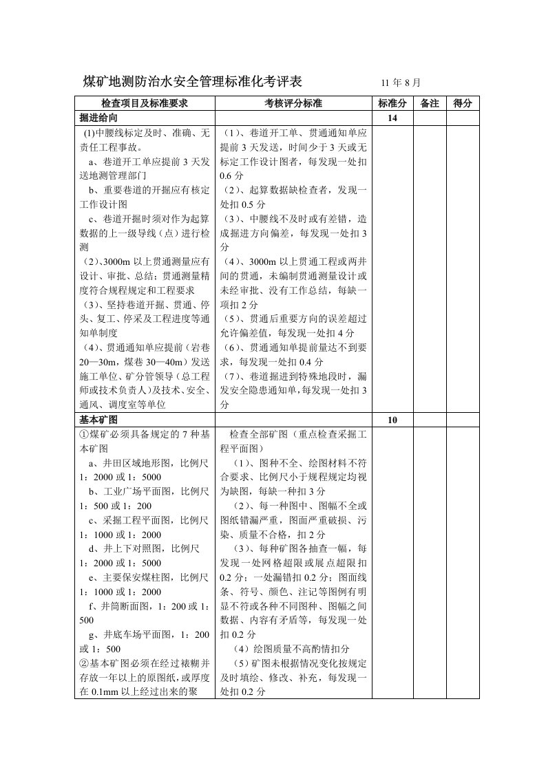 煤矿地测防煤矿地测防治水安全管理标准化考评表