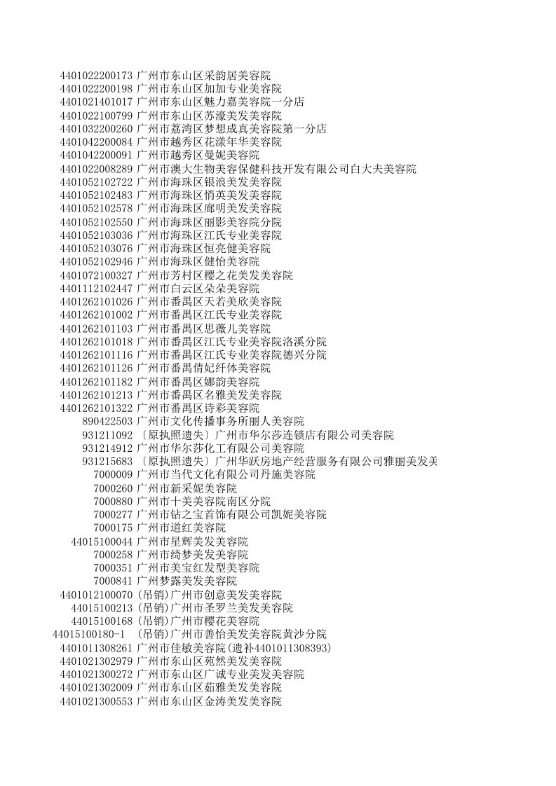 广州美容院2客户资料