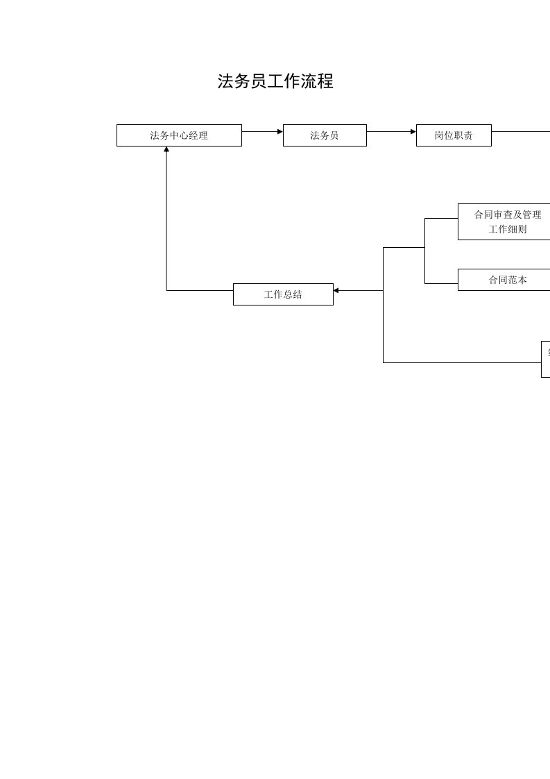 法务员工作流程图