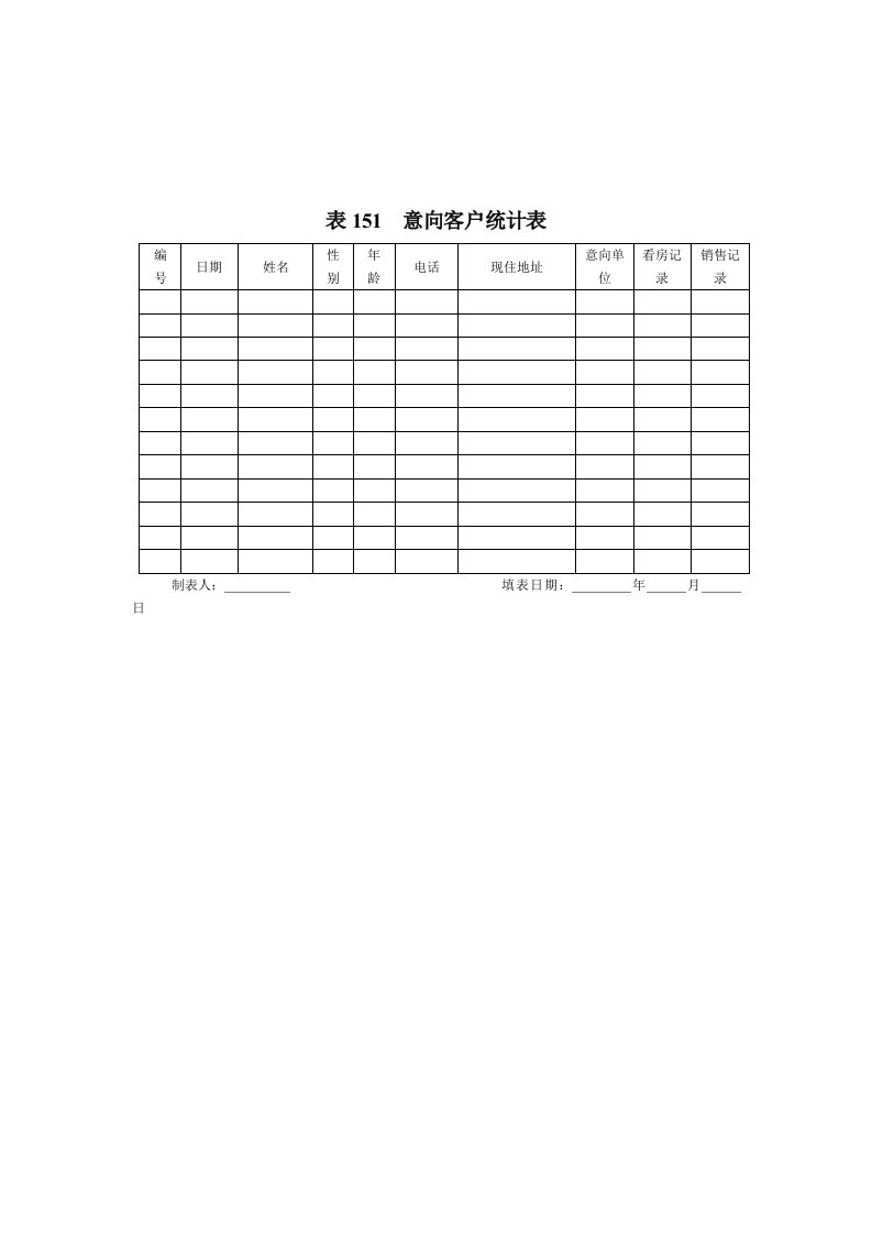 表格模板-表151意向客户统计表