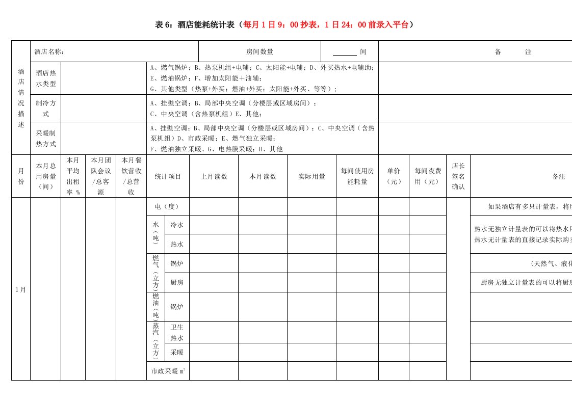 酒店能耗统计表