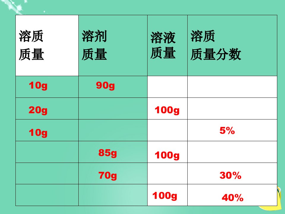 2016春七年级科学下册