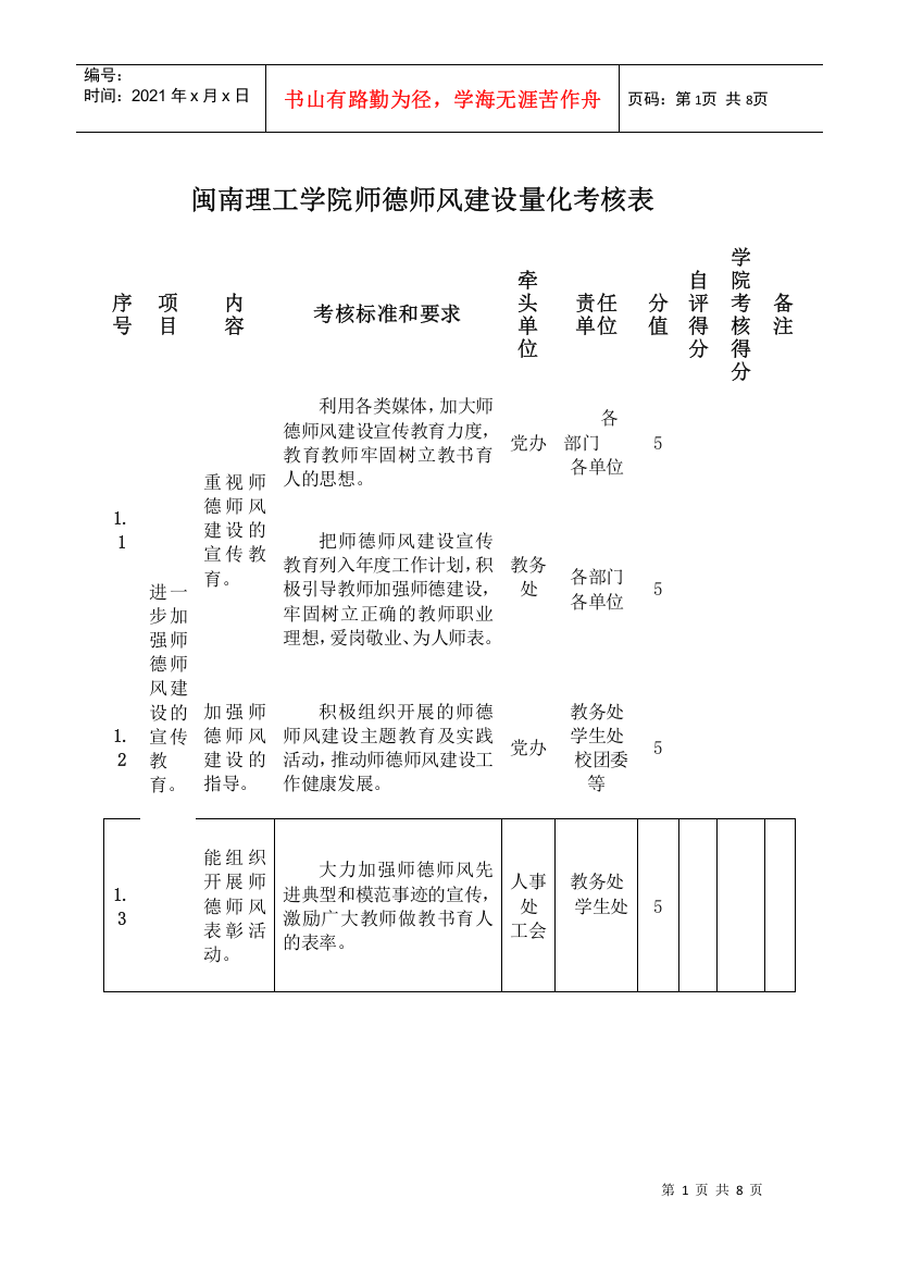 某理工学院师德师风建设量化考核表