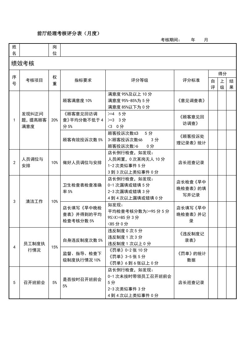 前厅经理绩效考核评分表