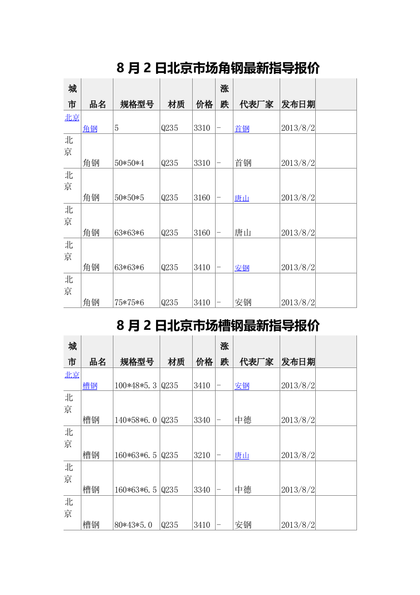 不锈钢价格8月2日