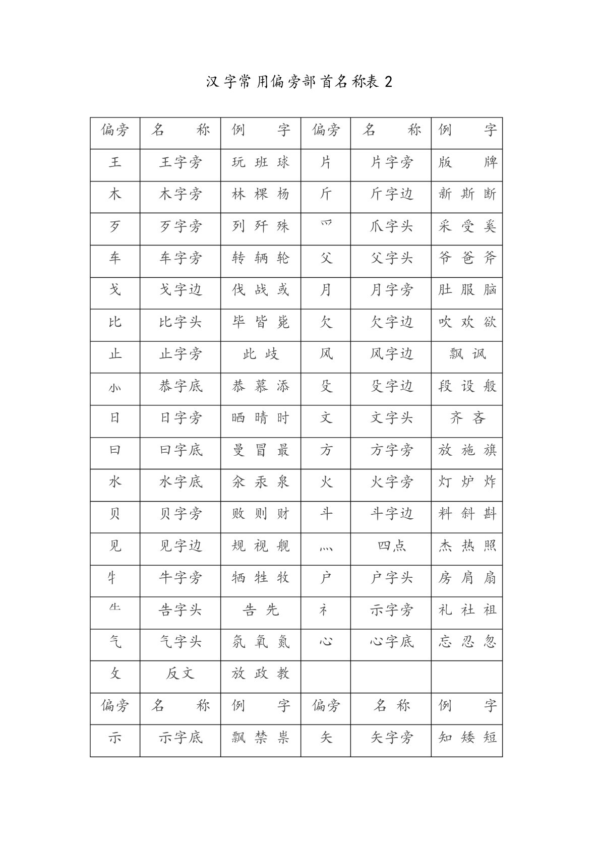 打印-汉字常用偏旁部首名称表2