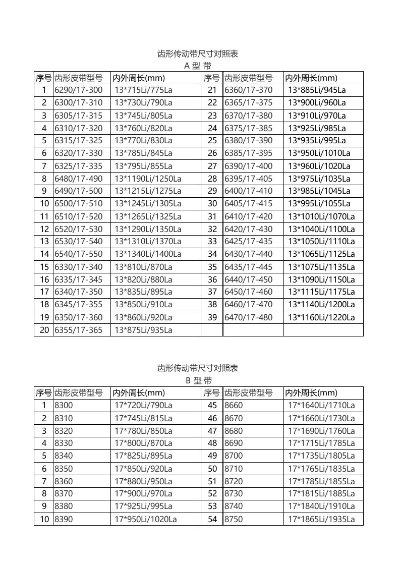 齿形传动带尺寸对照表