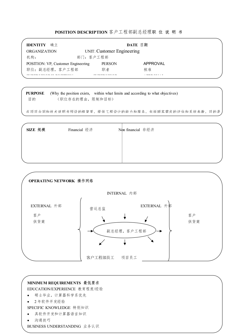 某软件公司客户工程部副总经理职位说明书