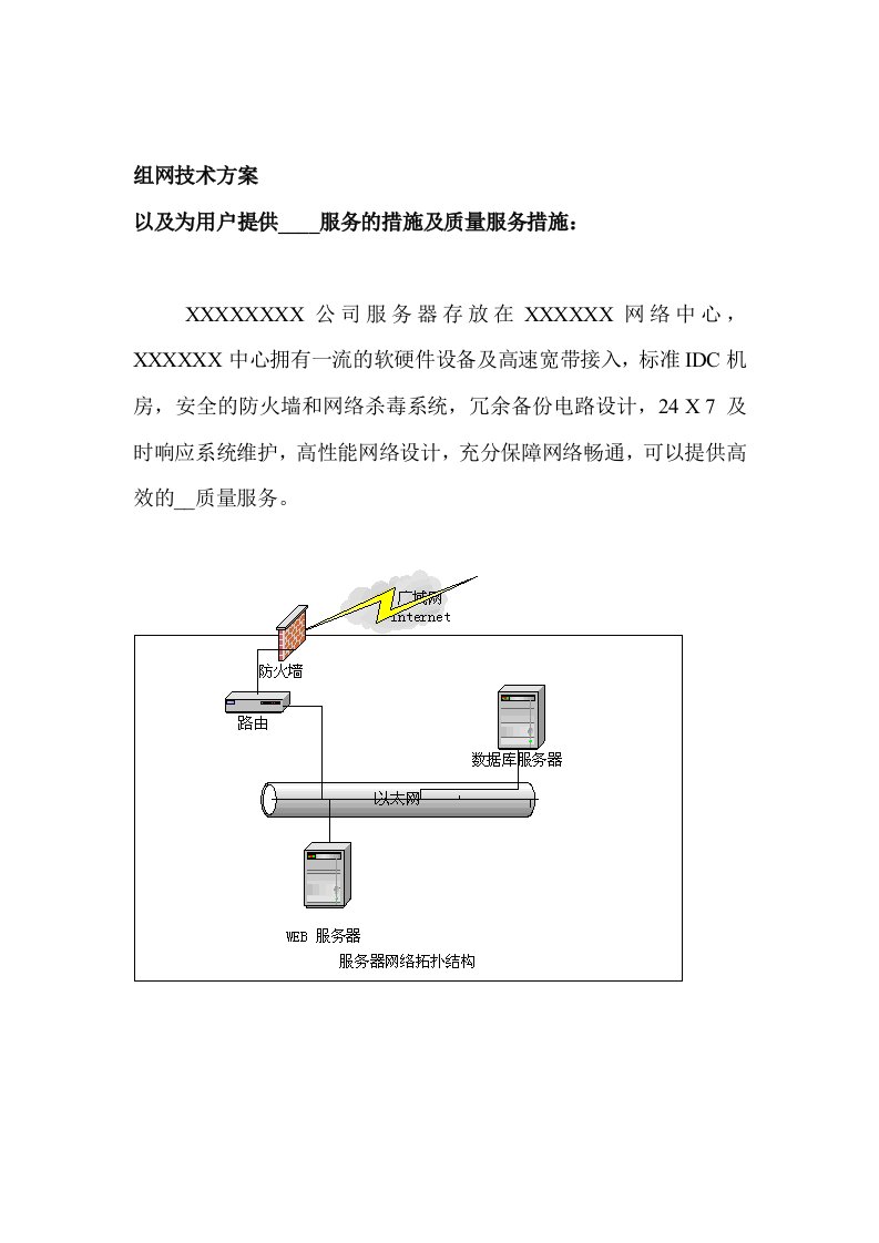 组网技术方案