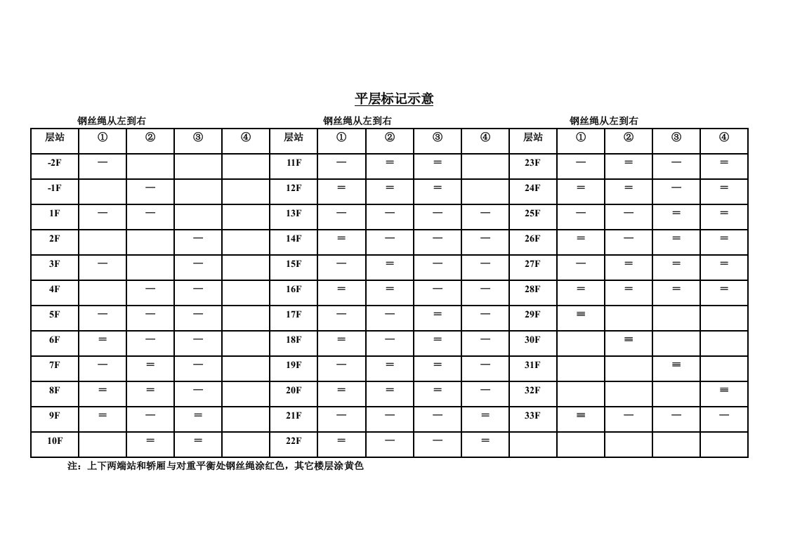 电梯平层标记示意