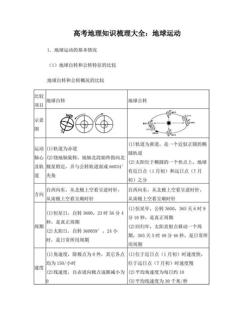 高考地理知识梳理大全：地球运动