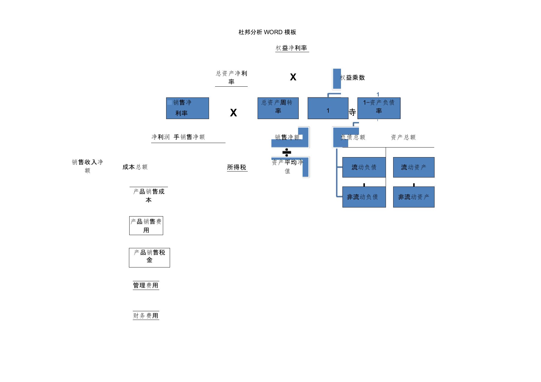 杜邦分析WORD模板