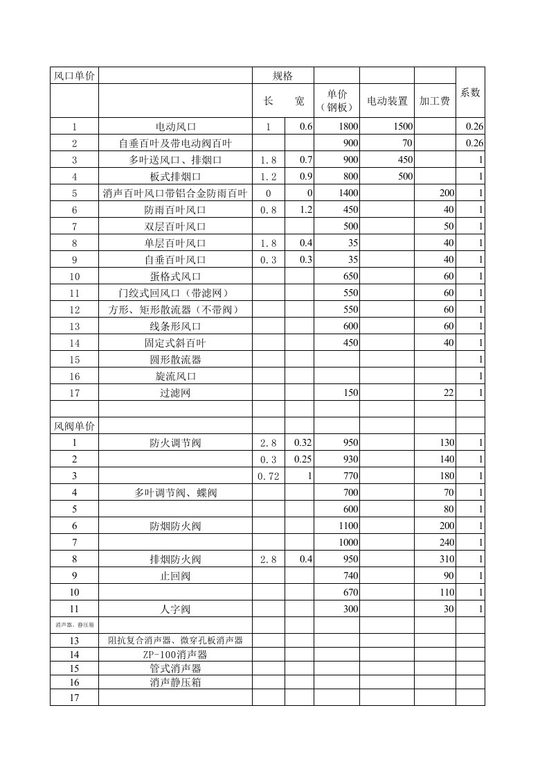 风口、风阀单价计算