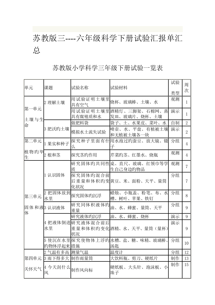 2023年小学3-6年级科学实验报告单上下册汇总苏教版