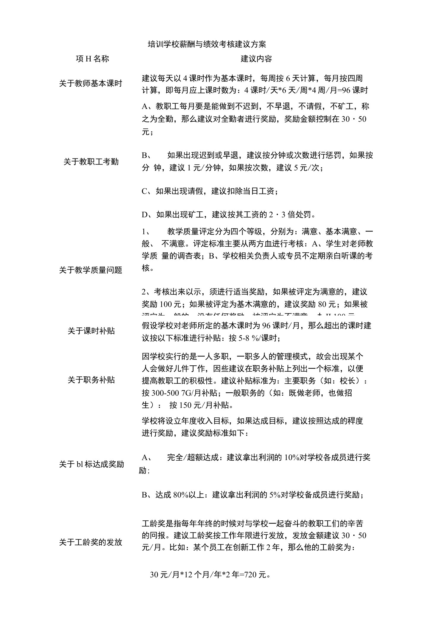 培训学校薪酬与绩效考核建议方案