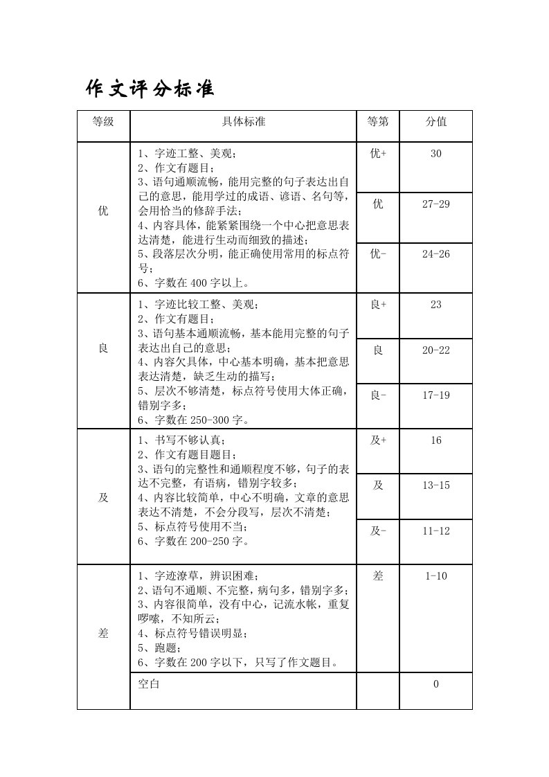 作文评分标准(满分30分)