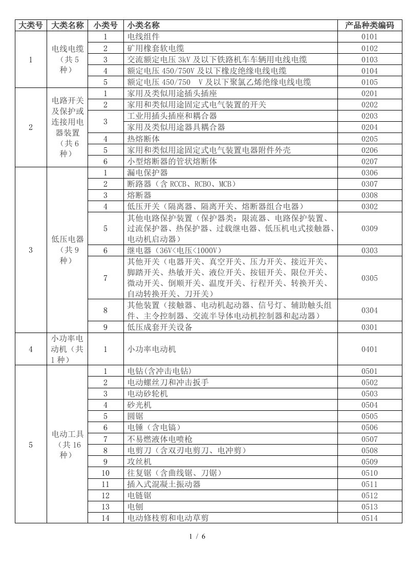 强制性产品认证管理办法0