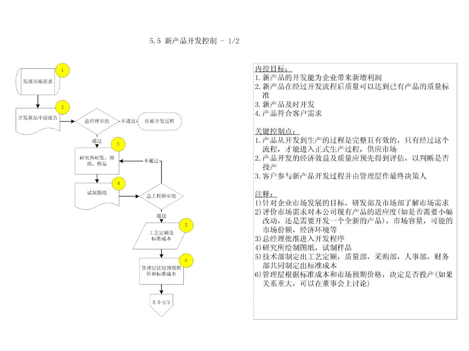 353湘火炬内部控制制度手册之三