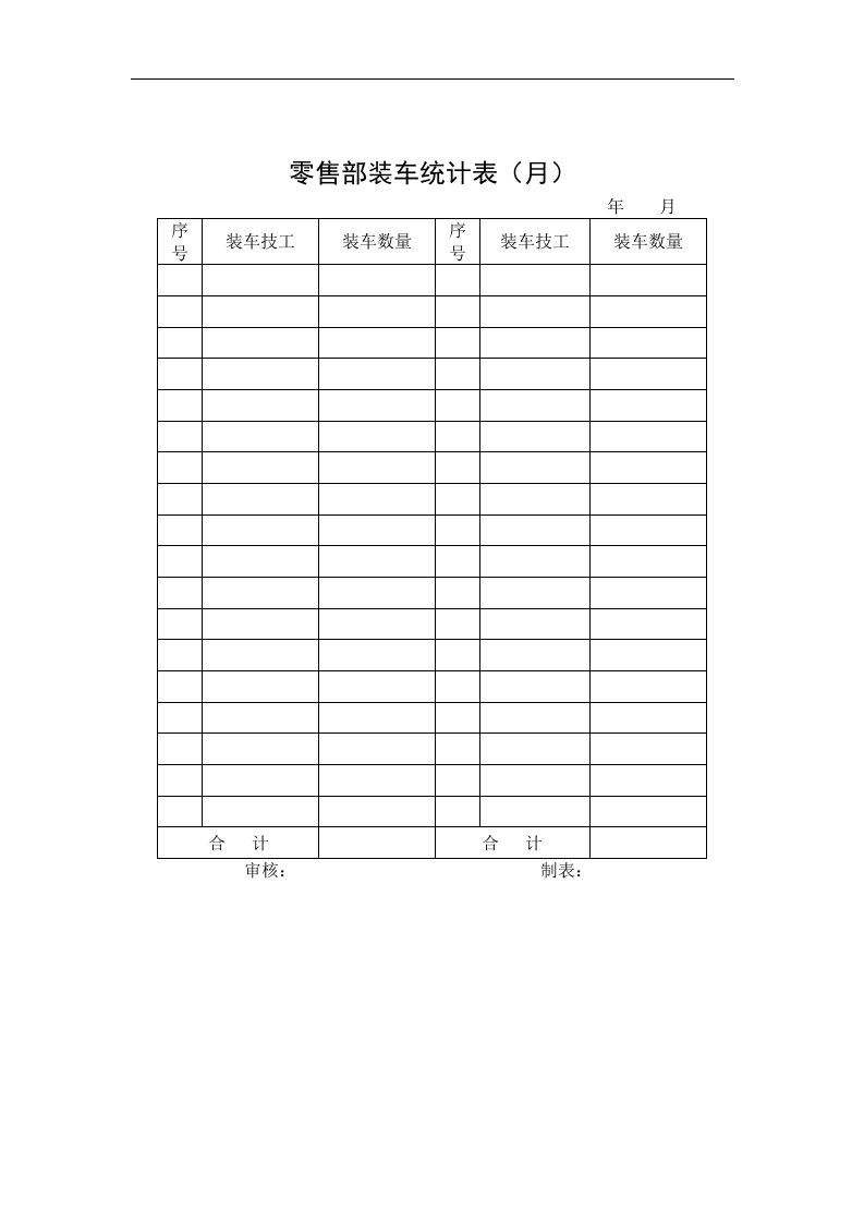 【管理精品】零售部装车统计表