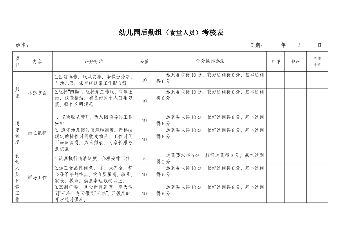 幼儿园后勤组(食堂)考核表