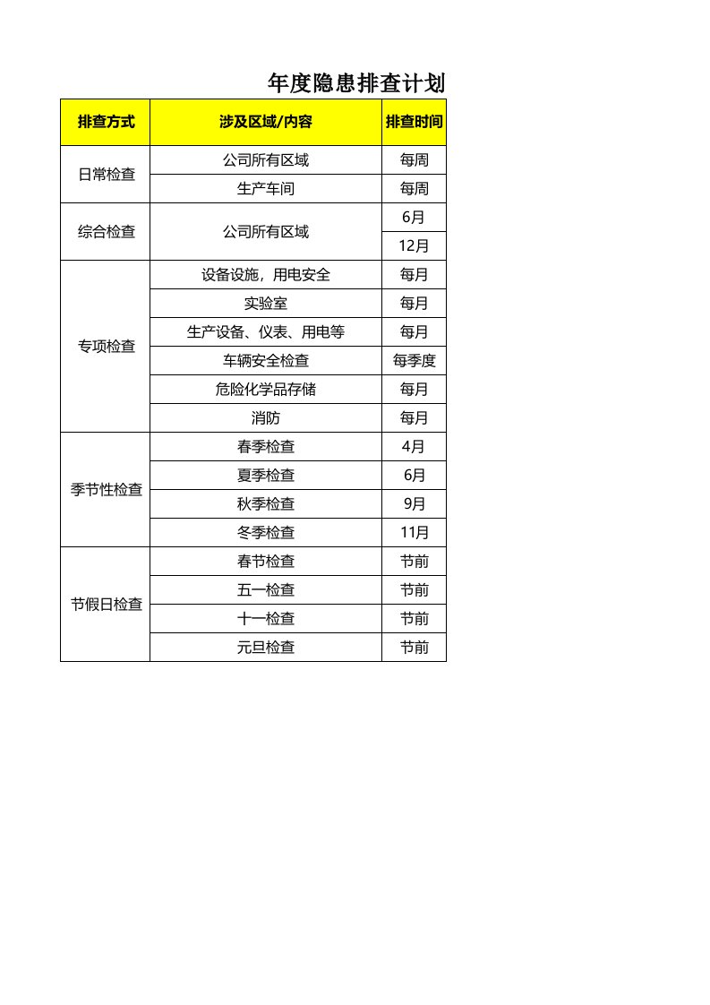 企业管理-6年度隐患排查计划1