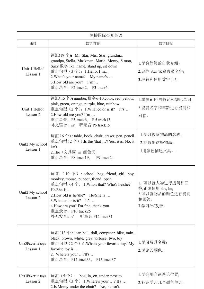 剑桥国际少儿英语知识总结