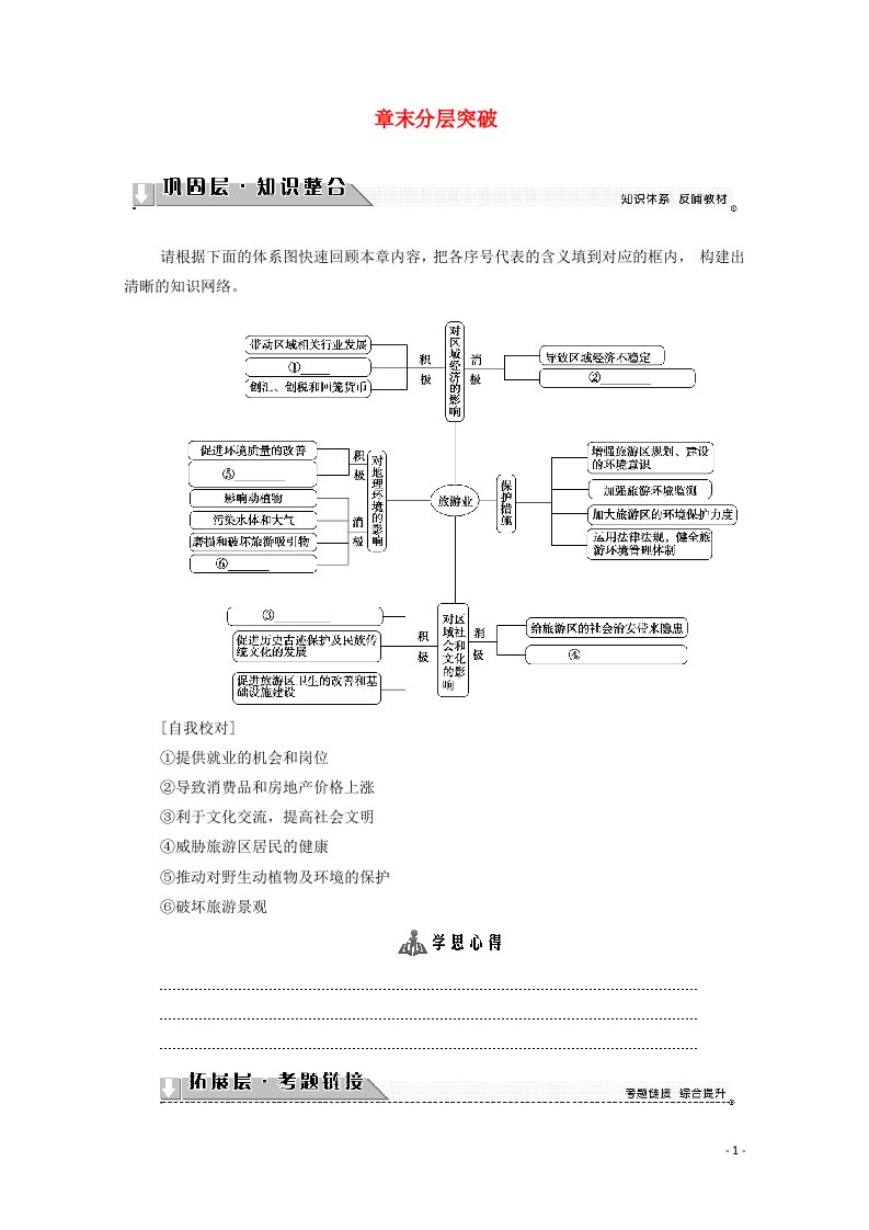 2020_2021学年高中地理第4章旅游与区域的发展章末分层突破教案中图版选修3