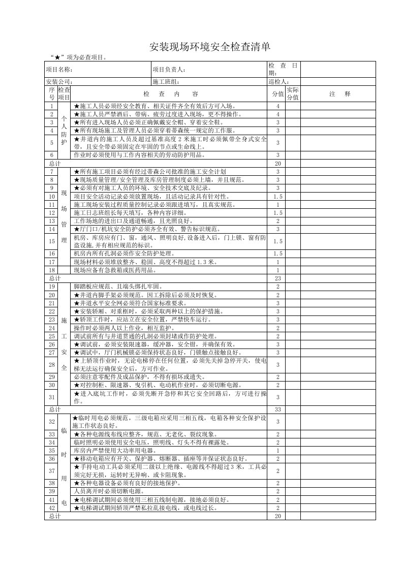 现场安全检查绩效及奖惩细则