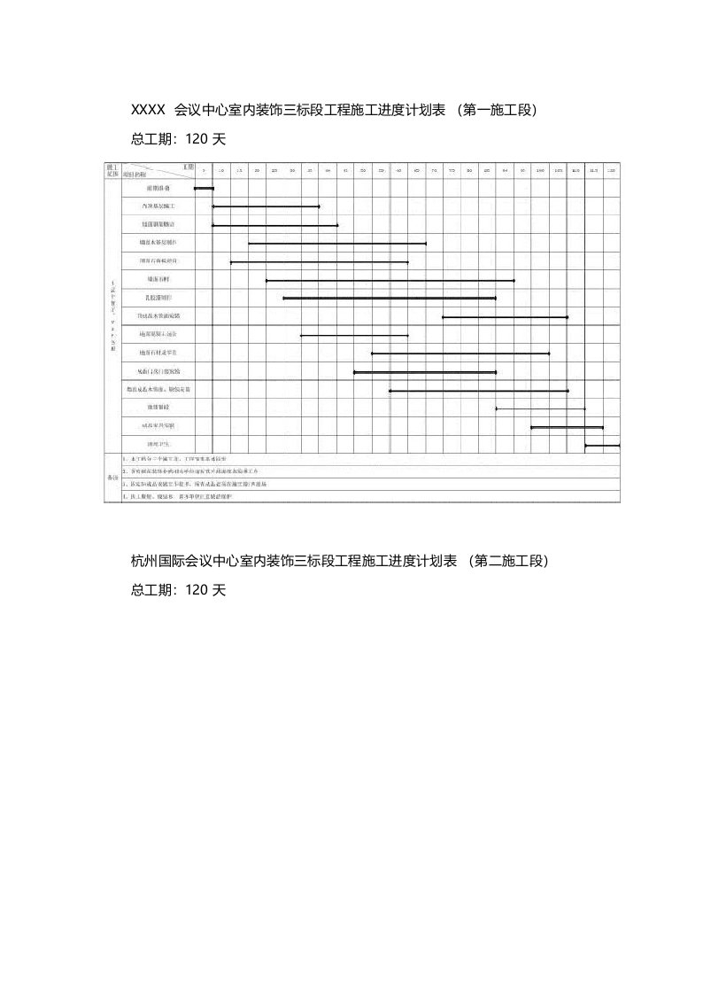 室内精装修施工进度计划横道图、网络图(EXCEL)概要