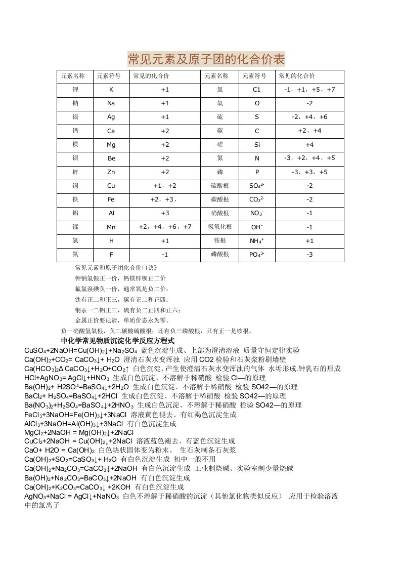 常见元素及原子团的化合价表