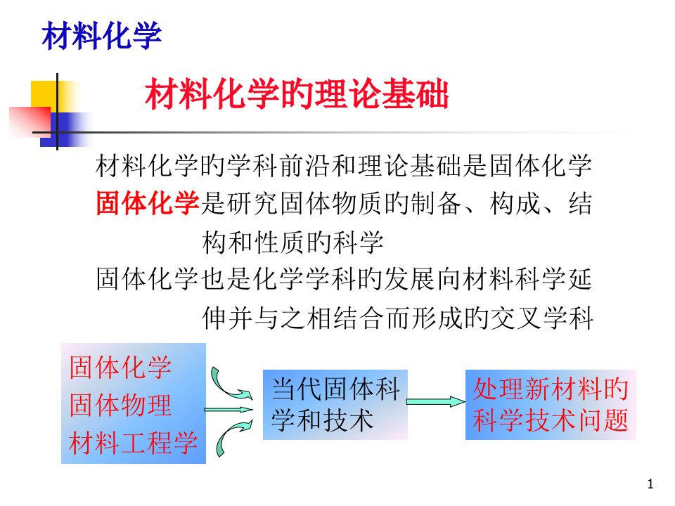 材料化学的理论基础公开课一等奖市赛课获奖课件