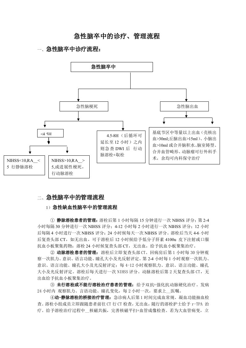 急性脑卒中的诊疗流程