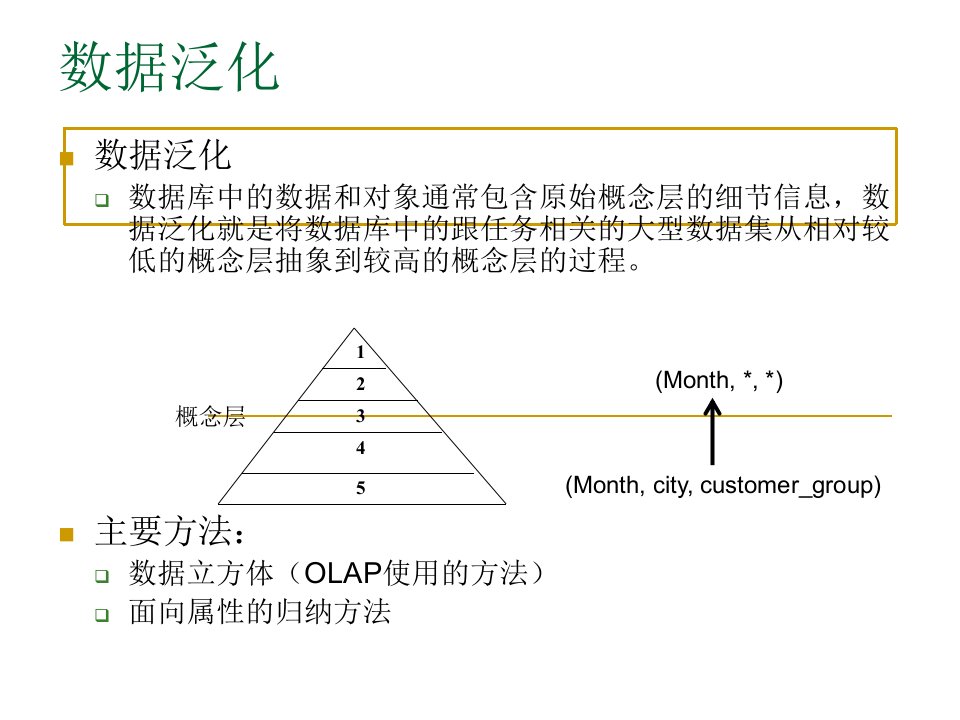 数据挖掘05数据立方体PPT精品课件