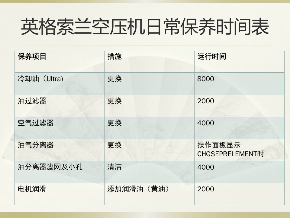 英格索兰空压机日常维护