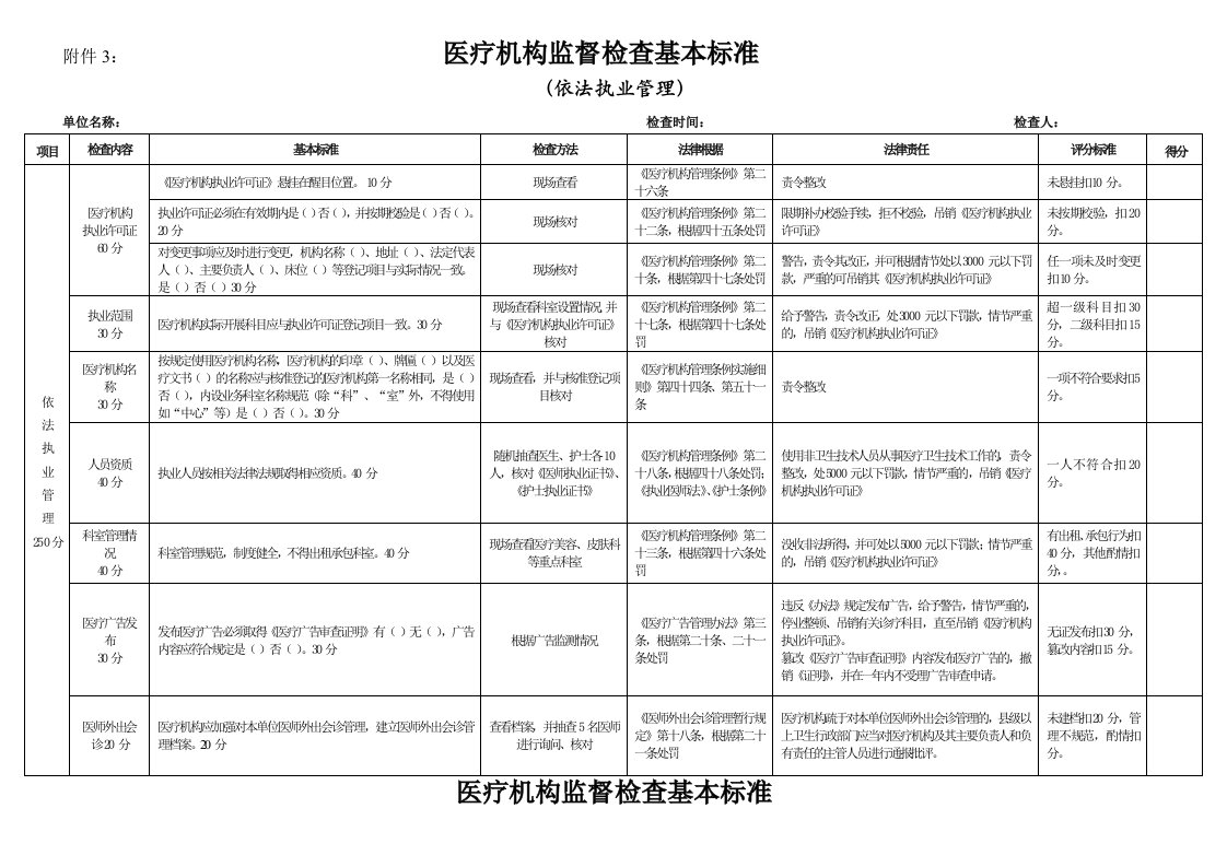 医疗行业-医疗机构监督检查基本标准