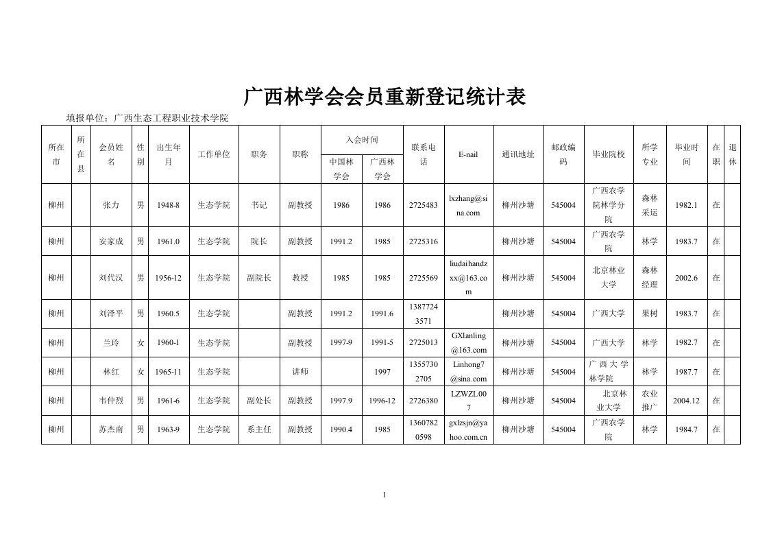 广西林学会会员重新登记统计表