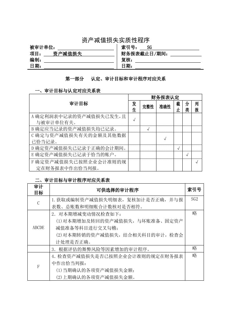 资产减值损失实质性程序分析表