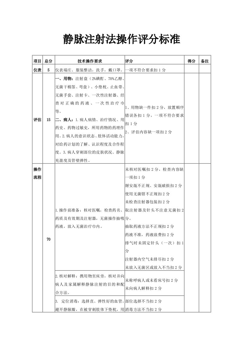 静脉注射法操作评分标准