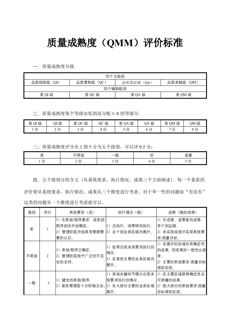 质量成熟度评价标准