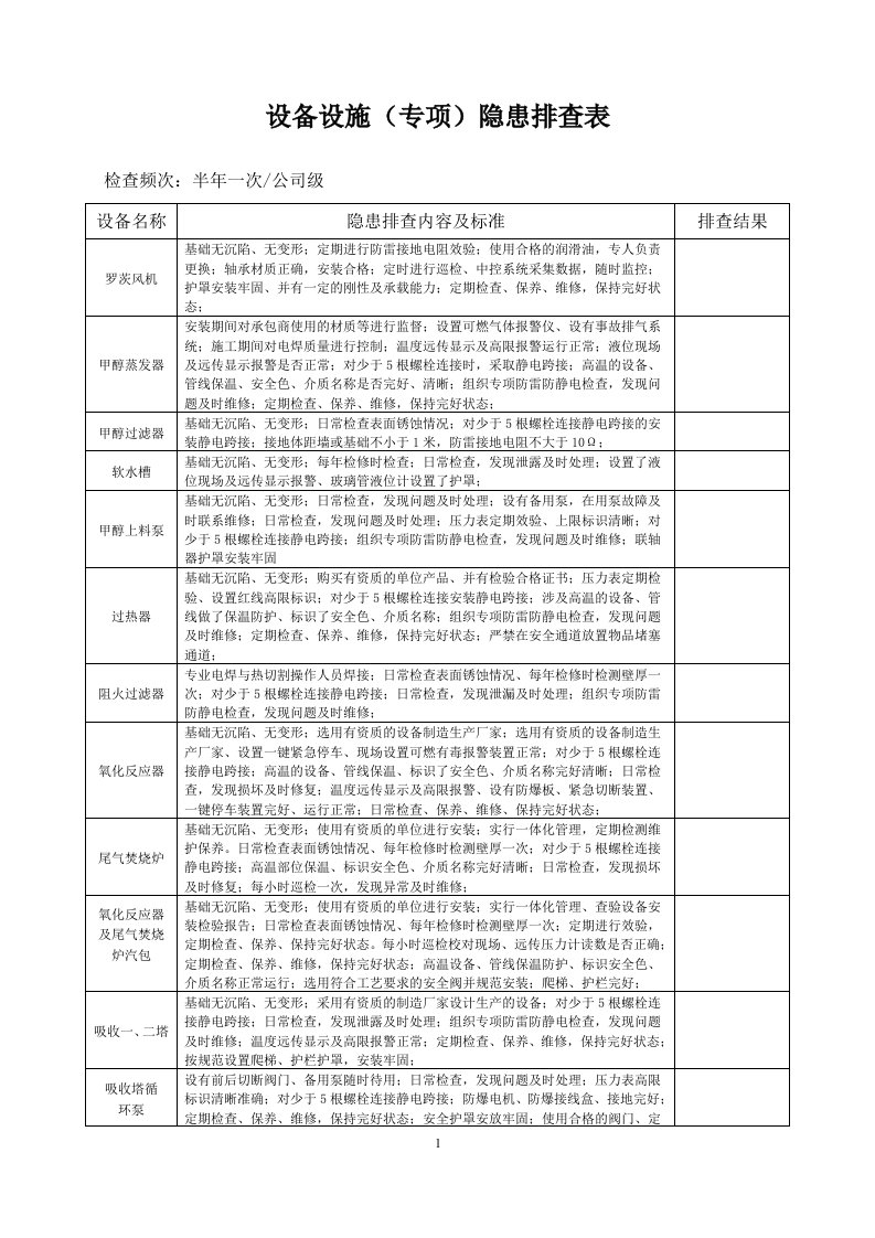 5.17甲醛生产设备设施隐患排查表