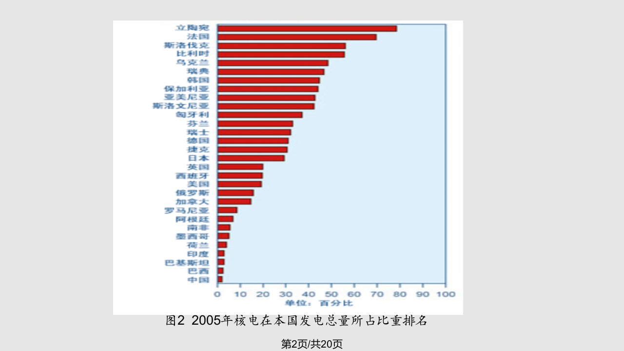 压水堆水化学概述