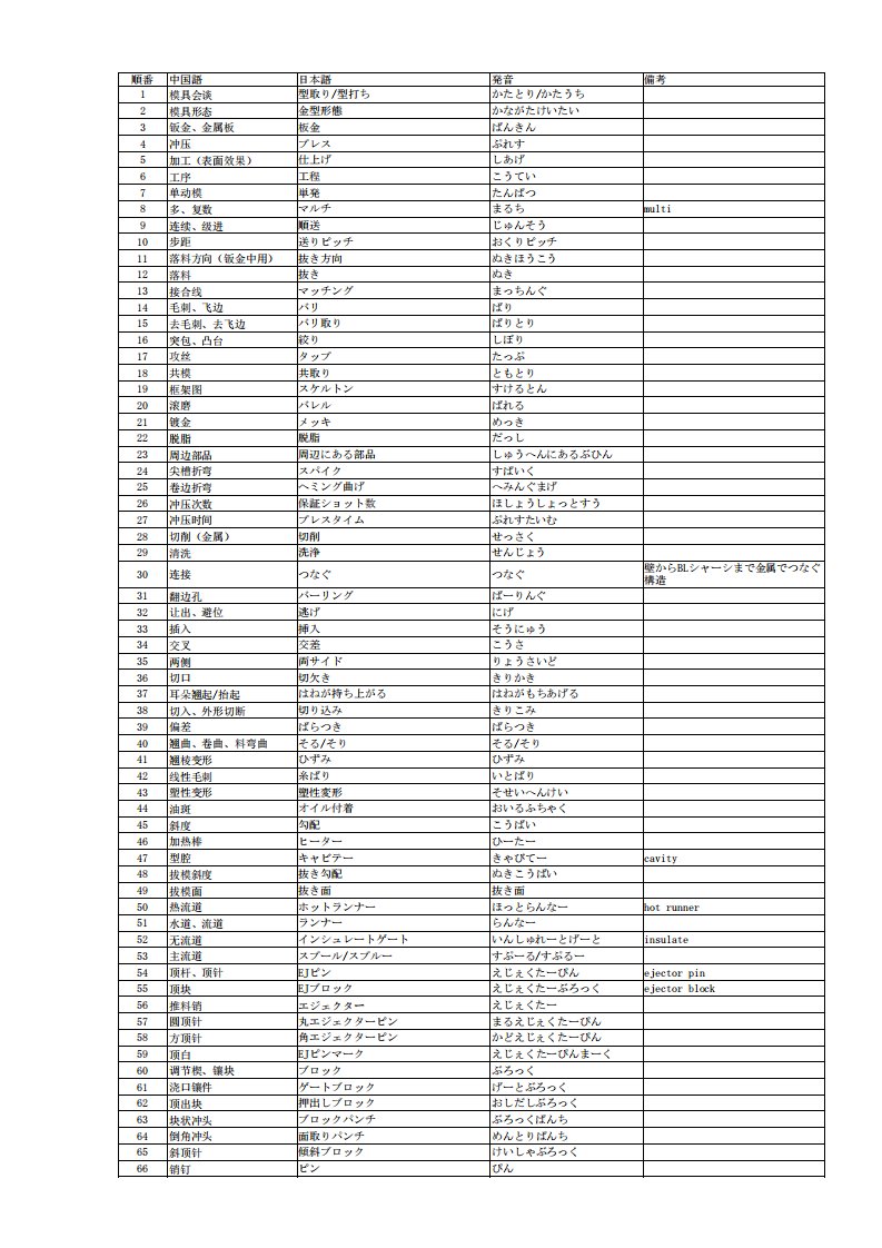 日语模具专业术语