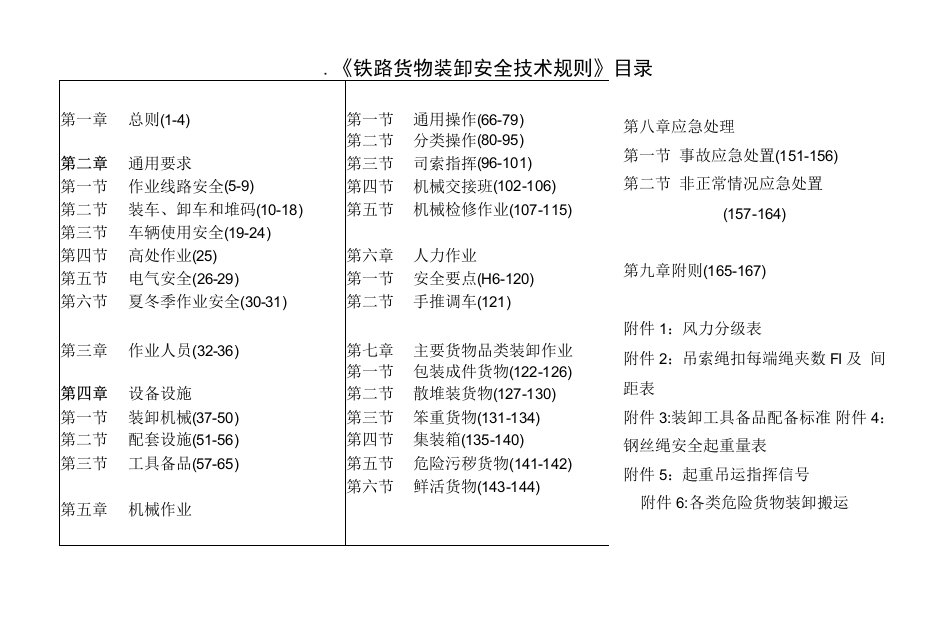 《铁路货物装卸安全技术规则》