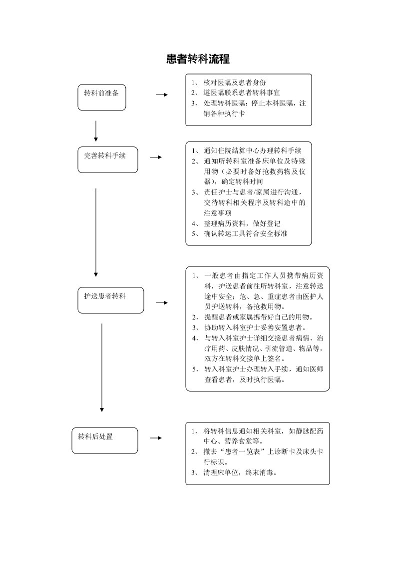 患者转科流程