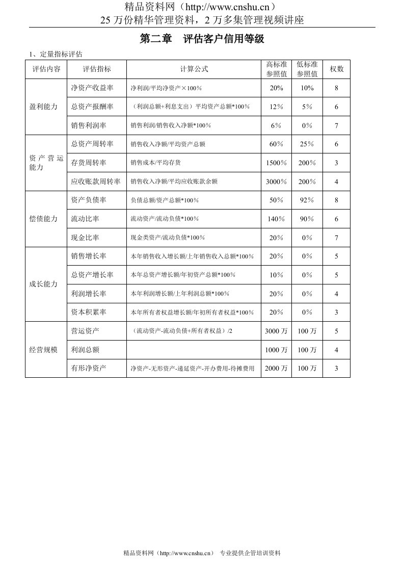 第二章评估客户信用等级