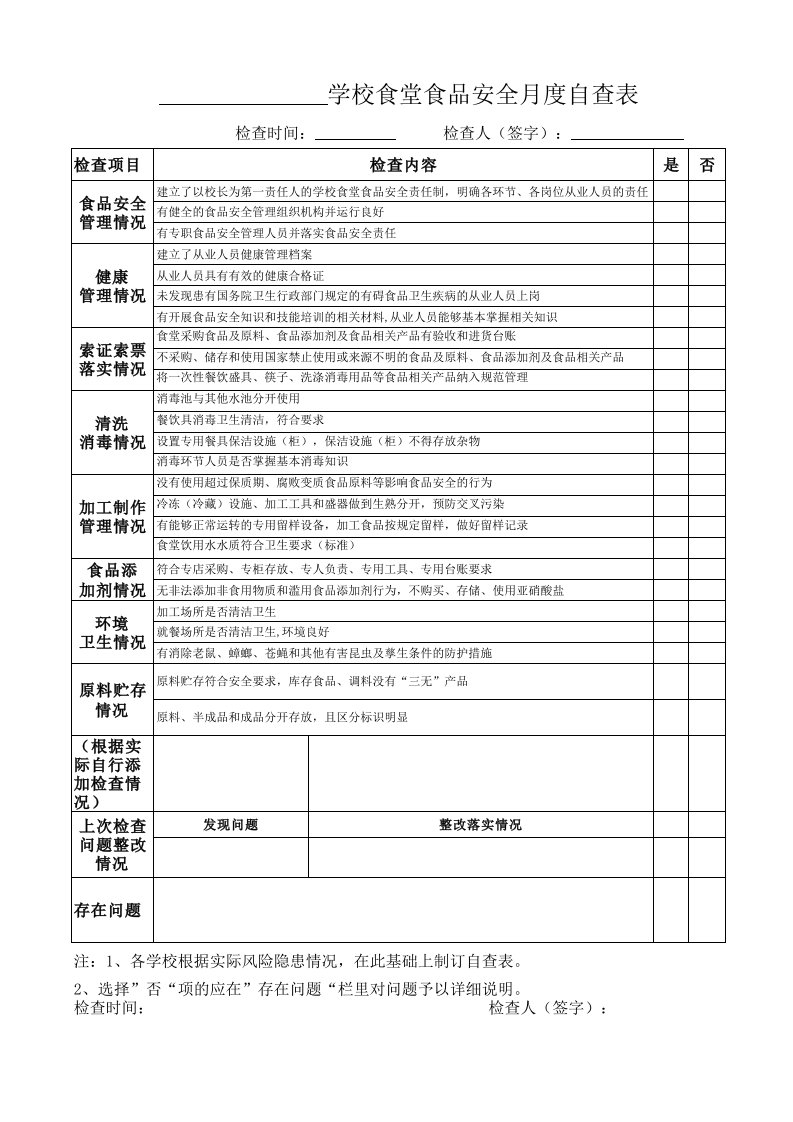 学校食堂食品安全季度检查表