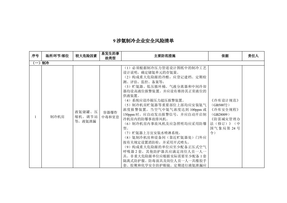 涉氨制冷企业安全风险辨识分级管控清单