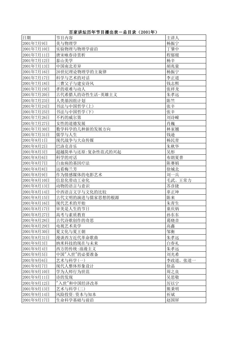 百家讲坛历年节目播出表-总目录(2001