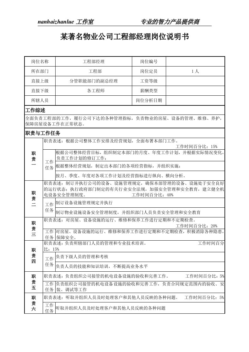 某著名物业公司工程部经理岗位说明书